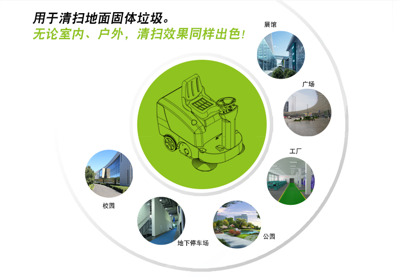 GM-MINIS高美迷你電動掃地車|全自動掃地機(jī)適用場所.jpg